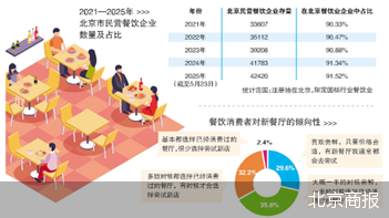 北京商报