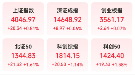 1776218912660398.png 涨跌幅.png