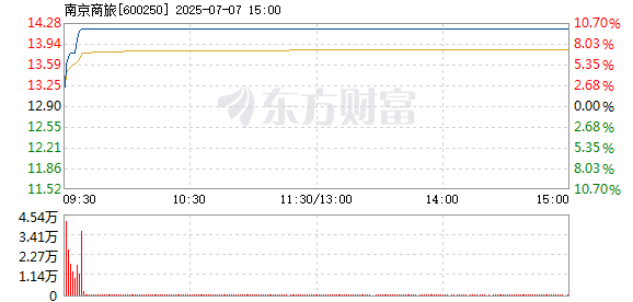 R图 600250_1