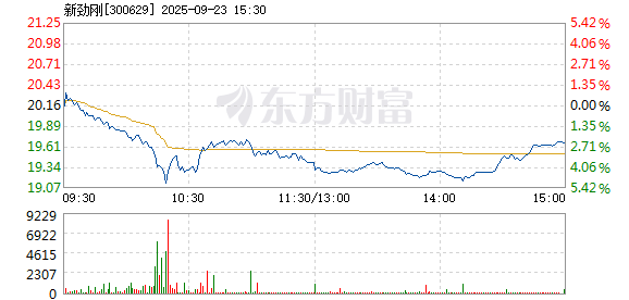 R图 300629_2