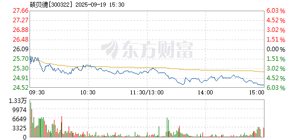 R图 300322_2