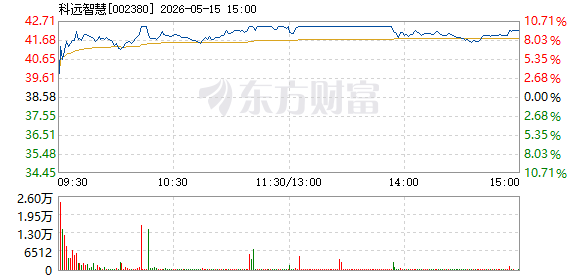 R图 002380_2