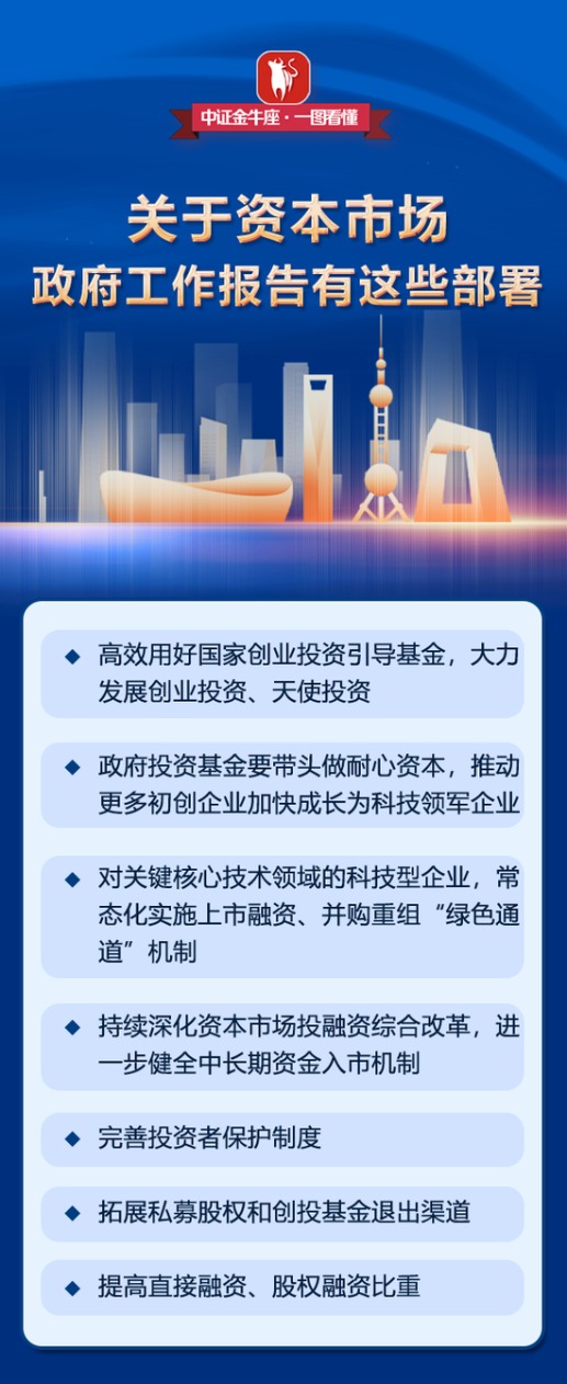 关于A股 政府工作报告划重点