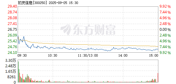 R图 300250_2