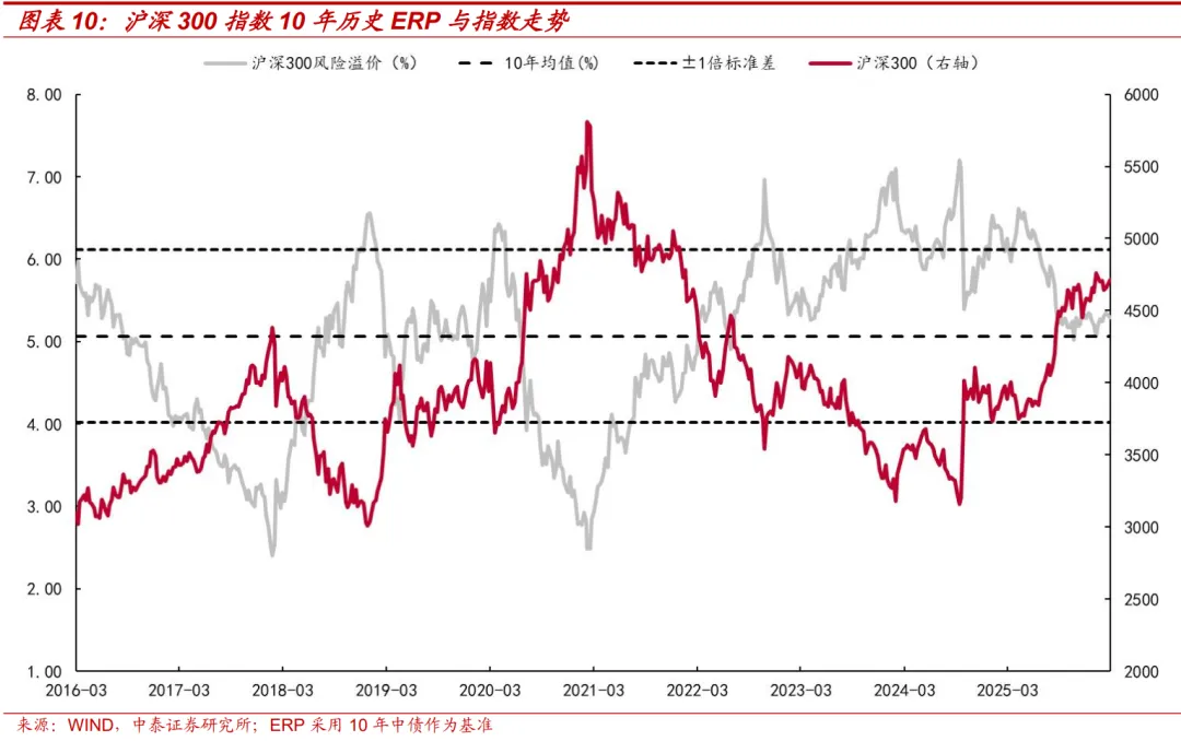 中泰策略：全球HALO交易 “两会”窗口如何攻守兼备？