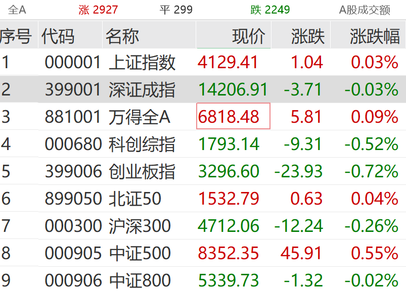 最火赛道突然跳水！千亿巨头直线封板！