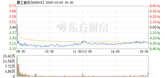 R图 600815_1