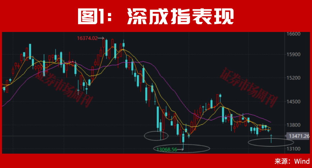 重大新信号出现！A股下周或有转机?