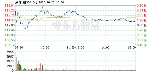 R图 300454_2