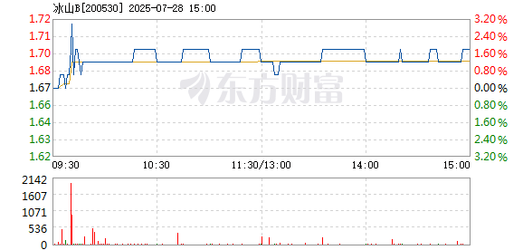 R图 200530_2