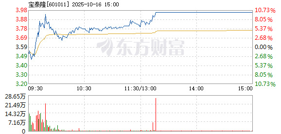 R图 601011_1
