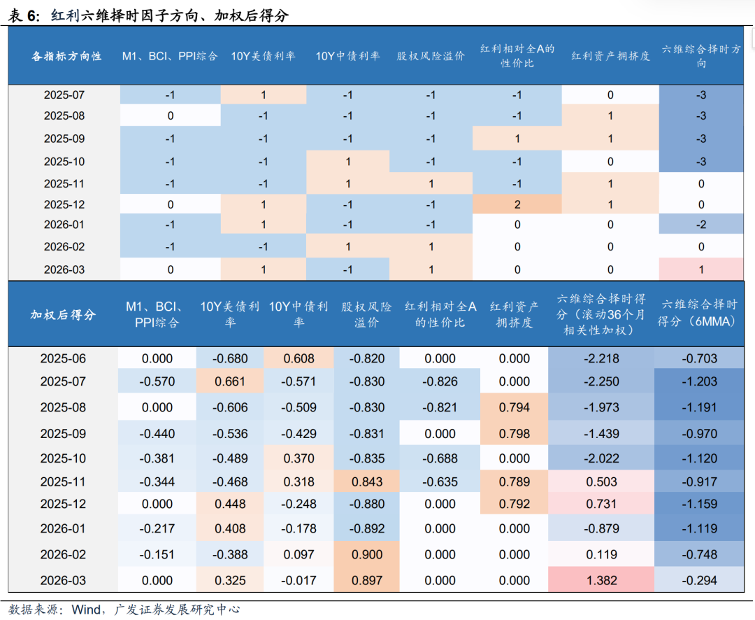 广发证券：静待贝叶斯收敛 大类资产配置月度展望