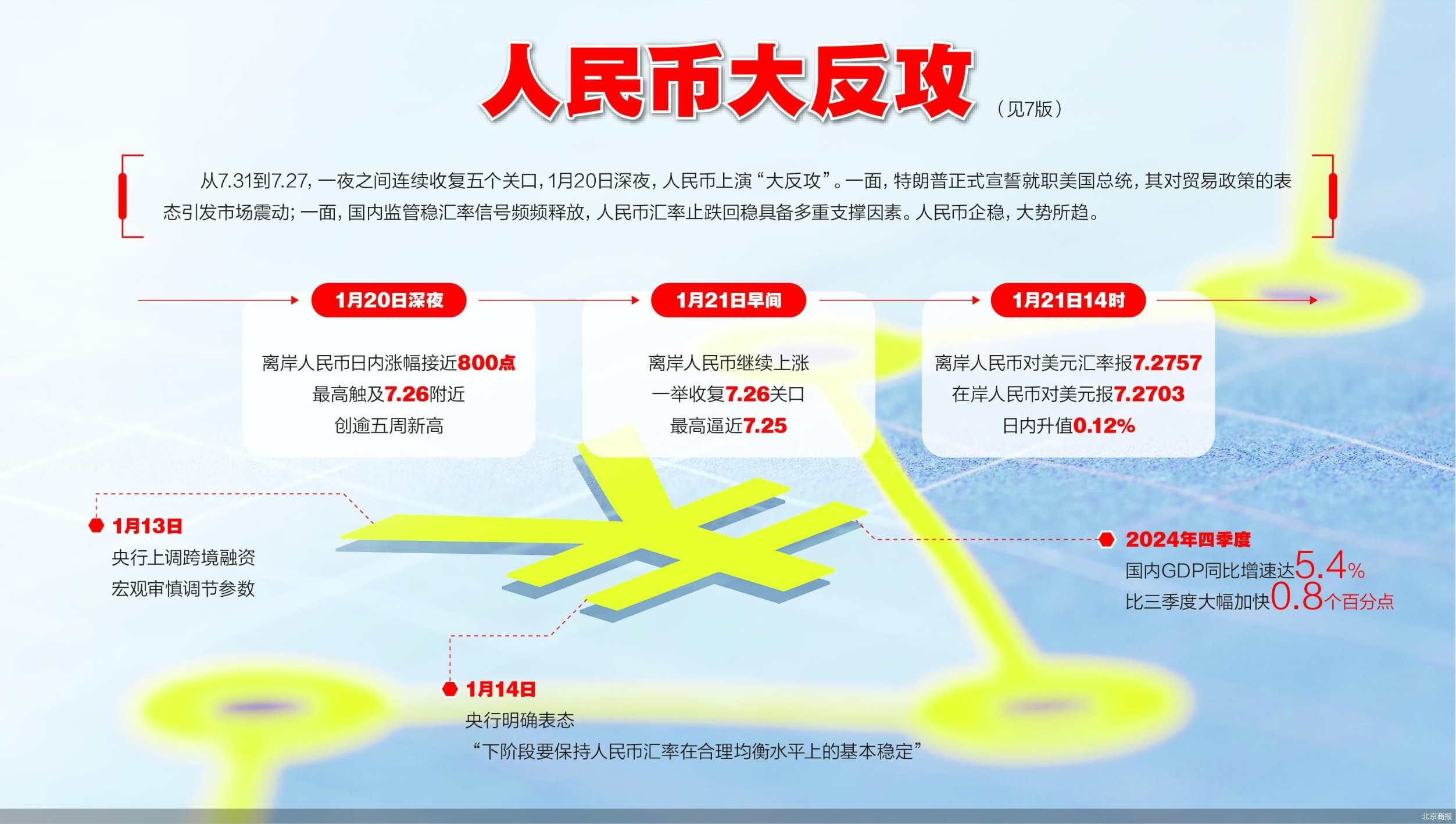 人民币对美元升破7.26关口