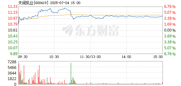 R图 600419_1