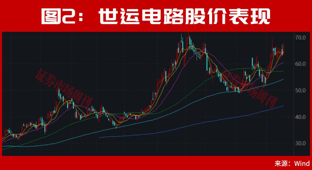 牛市!你刚卖就涨停,你刚买就下跌,这个扎心的现实如何破局?