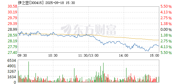 R图 300415_2