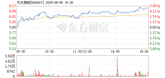 R图 600507_1