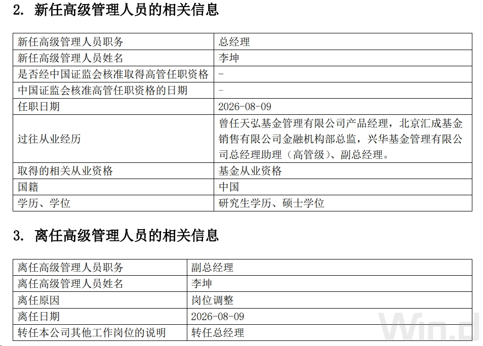 又有基金公司副总转任总经理！