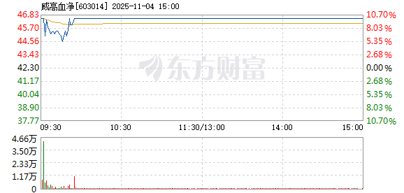 R图 603014_1