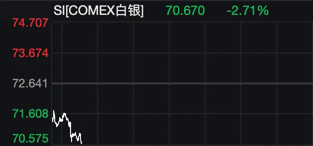 黄金、白银大跌!美国突发威胁!伊朗:或开辟新战线!存储概念股走弱