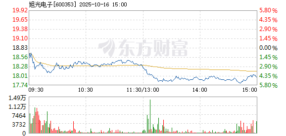 R图 600353_1