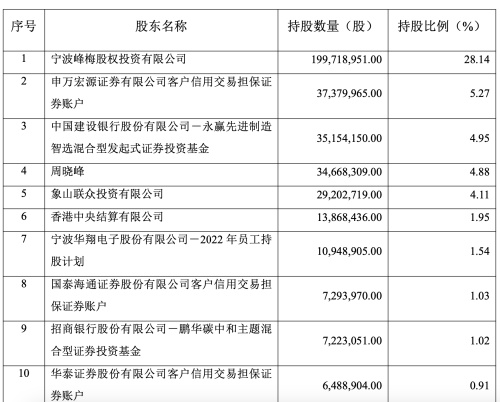 3月回购公告大揭秘！百亿元基金经理一季度在这些赛道“疯狂扫货”