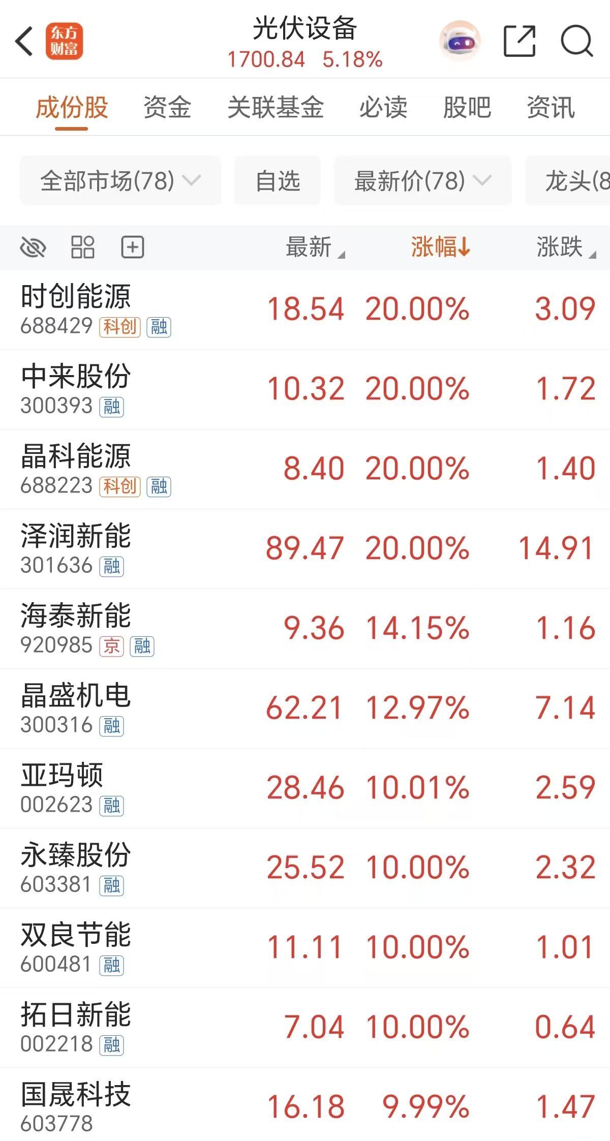 罕见！“中老登”大爆发 风格要转换了？