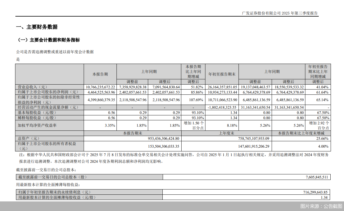 图片来源:公告截图