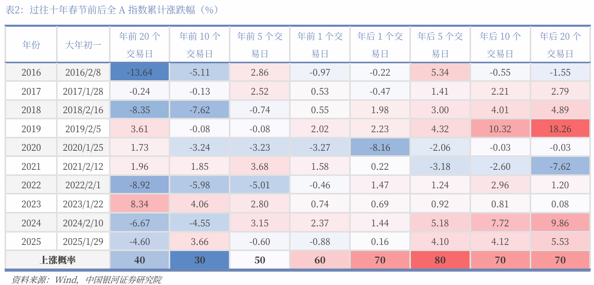 春节后首周市场怎么走?券商:A股春节“日历效应”明显 节后预期较乐观