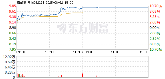 R图 603227_1