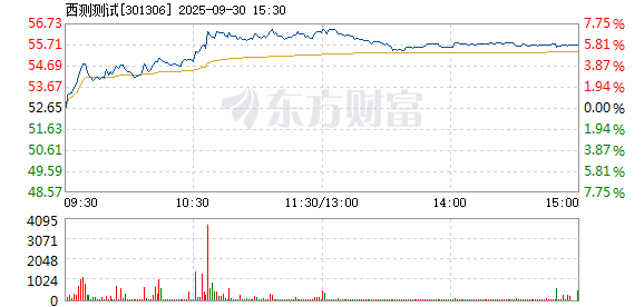 R图 301306_2