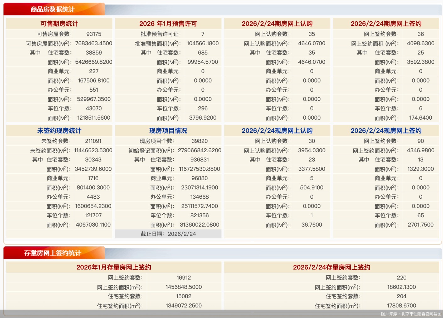 图片来源:北京市住建委官网截图