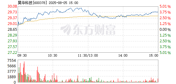 R图 600378_1
