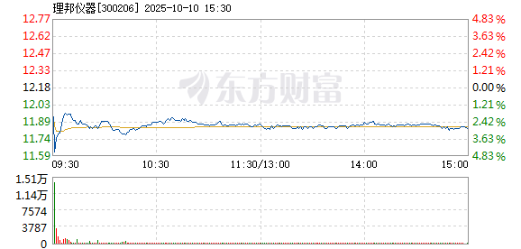 R图 300206_2