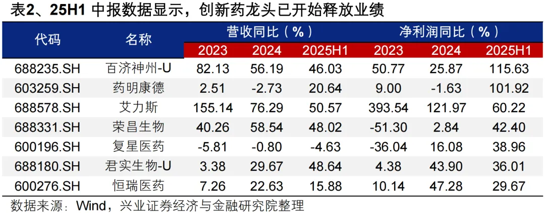 兴证策略：新一轮上行动能正在蓄势 迎接“红十月”