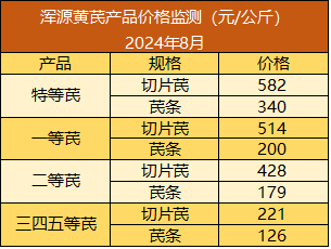 D24882150750434992939_w305h230.jpg