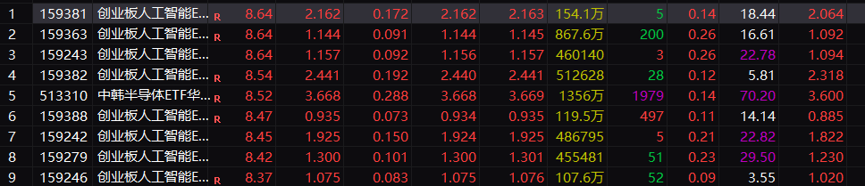 午后20%直线涨停！整条赛道彻底沸腾！DeepSeek传来重磅利好