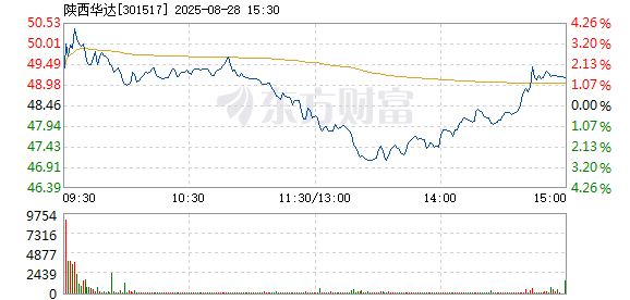 R图 301517_2