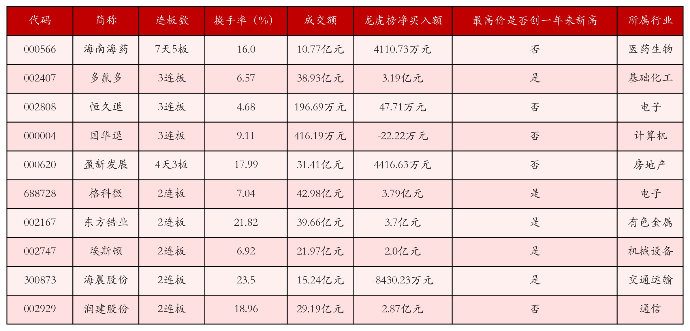 强势个股