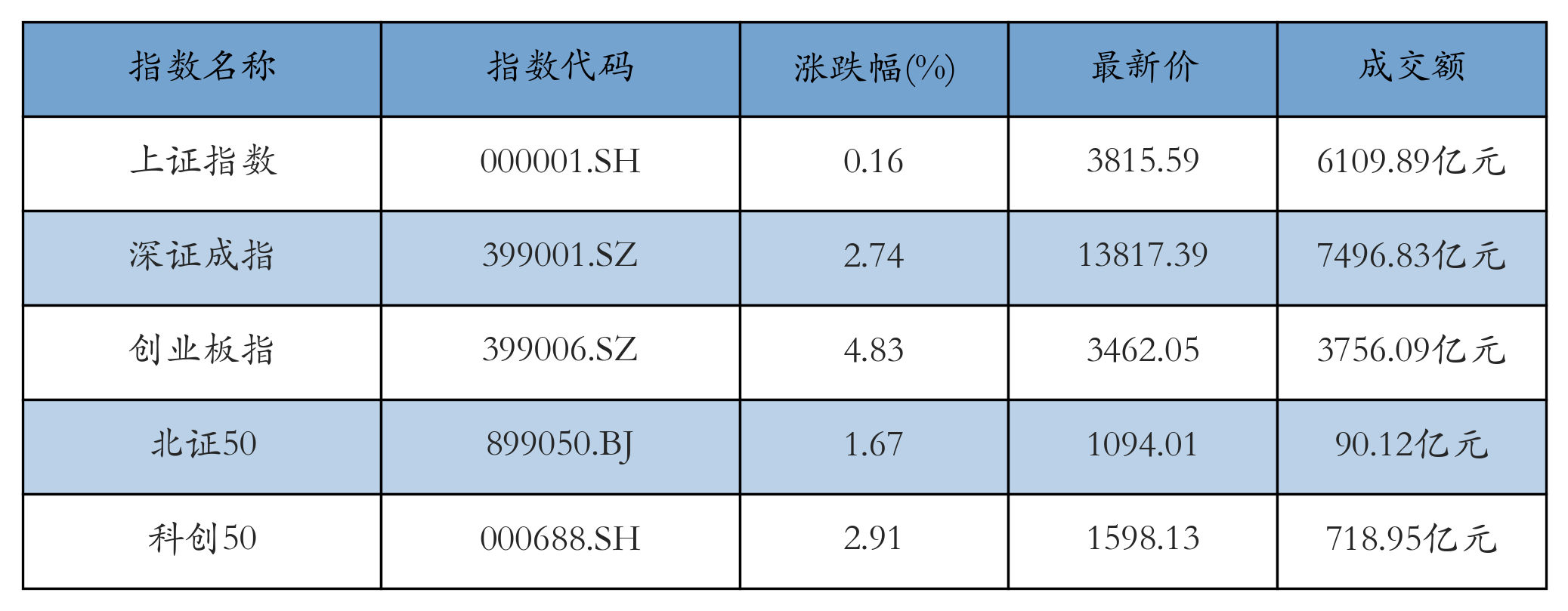 重点指数