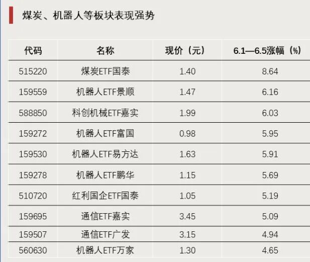 今日，停牌一小时！