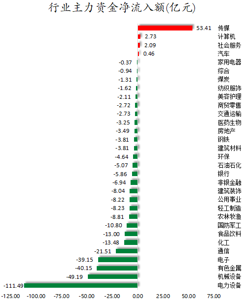 行业主力资金净流入额.png