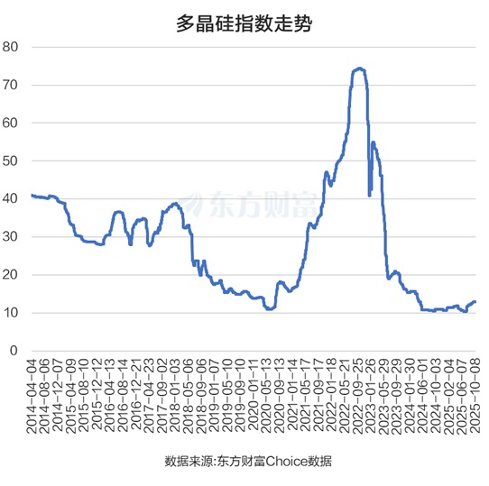 突发利好!光伏设备逆势爆发 龙头股股价已翻倍