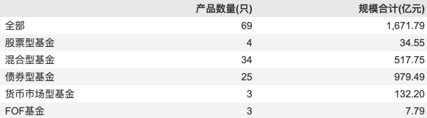 千亿元“券商系”公募东方基金换帅：东北证券总裁何俊岩出任董事长，空缺5个月终落定