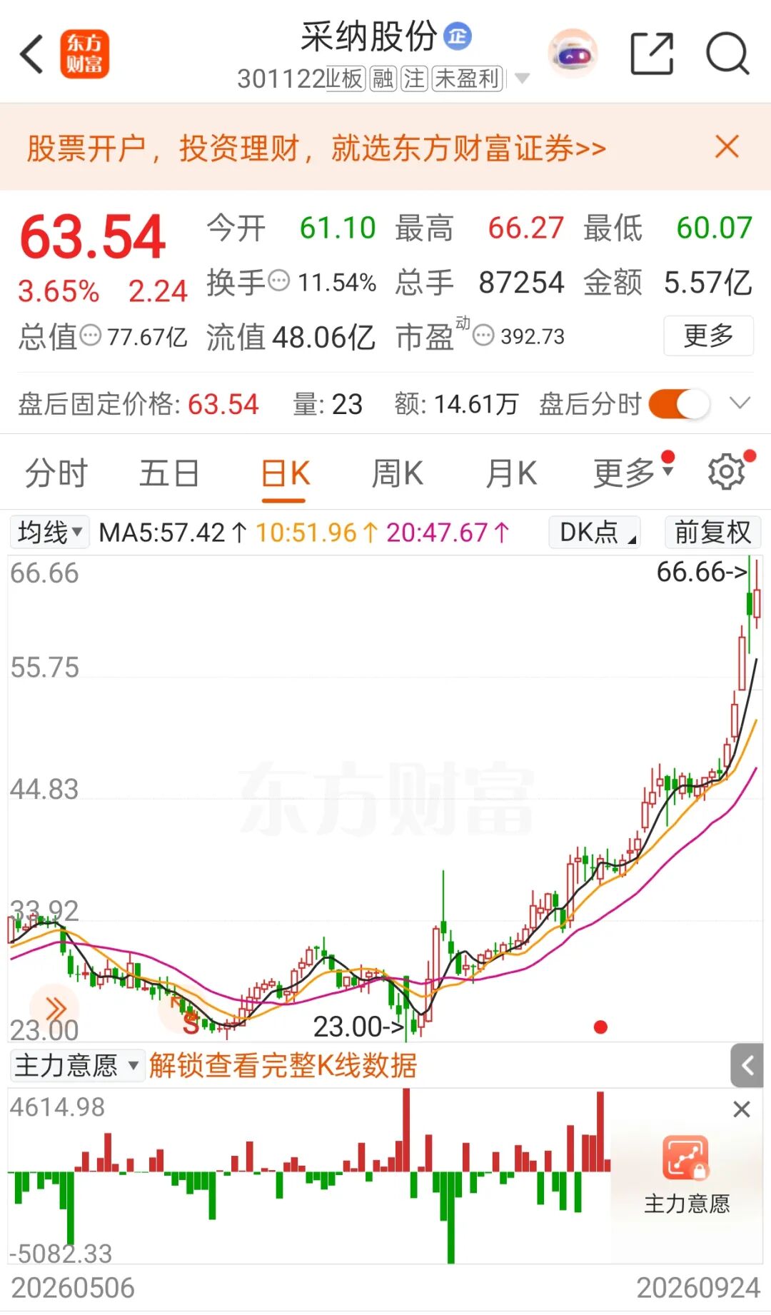 采纳股份筹划重要收购！近期股价飙升 今年涨幅超140%