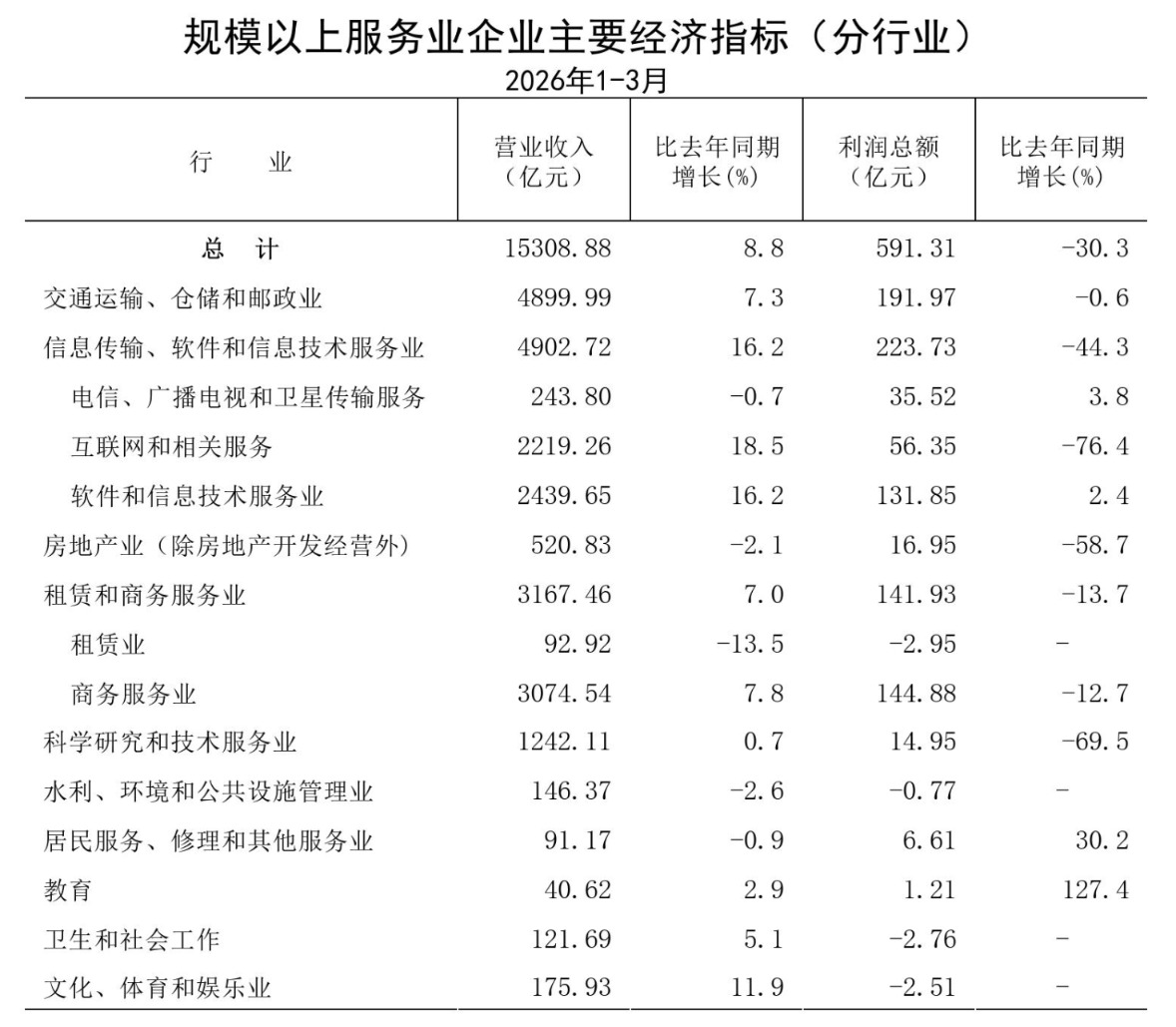 服务业规模.png