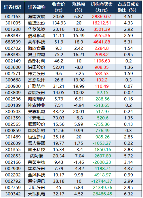 龍虎榜機(jī)構(gòu)凈買入的個(gè)股.png