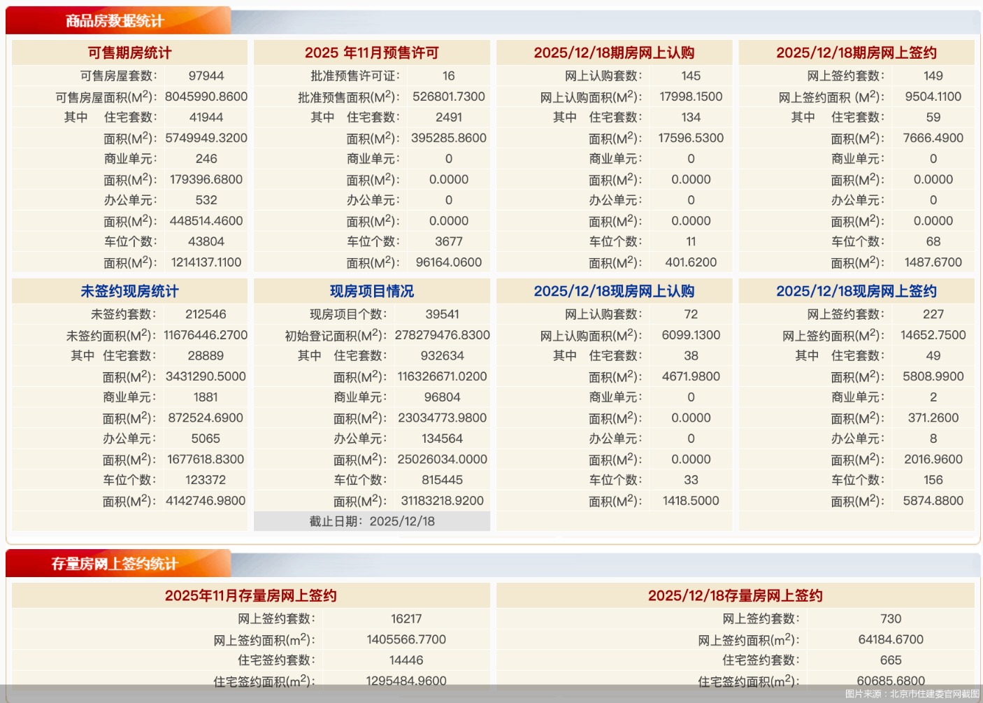 图片来源：北京市住建委官网截图