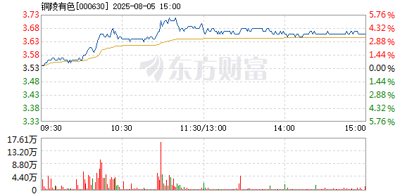 R图 000630_2
