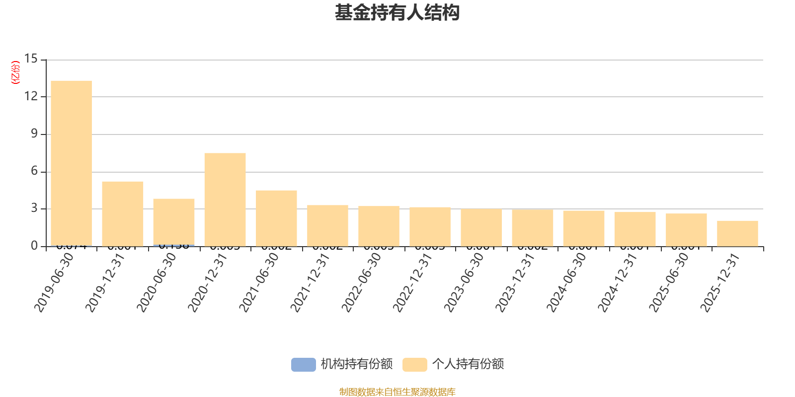 华夏科技成长股票：2025年利润1.11亿元 净值增长率30.62% _ 东方财富网